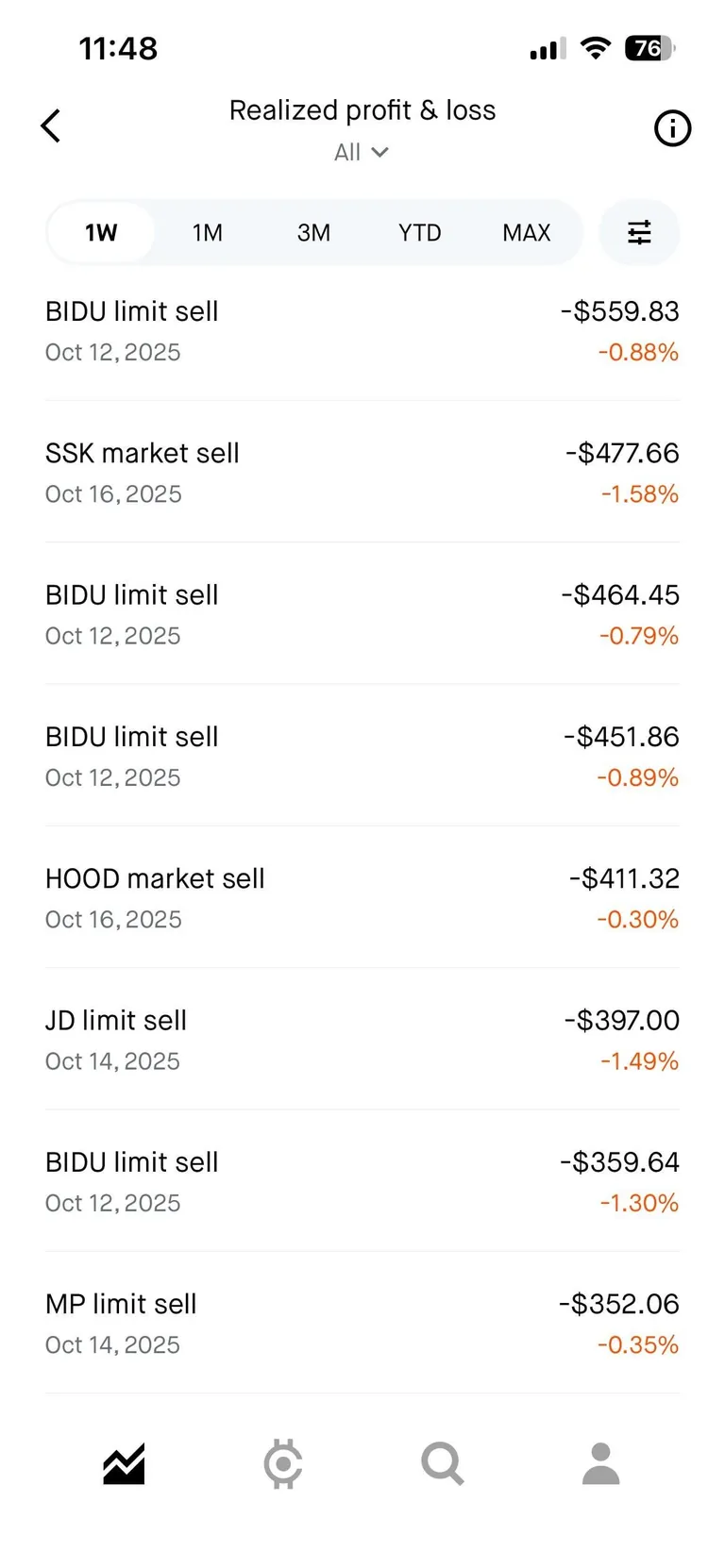 Losing money left, right, up and down
