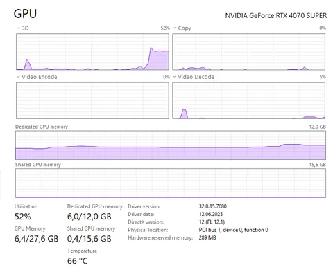 Youtube causing hideous amounts of GPU 3D usage