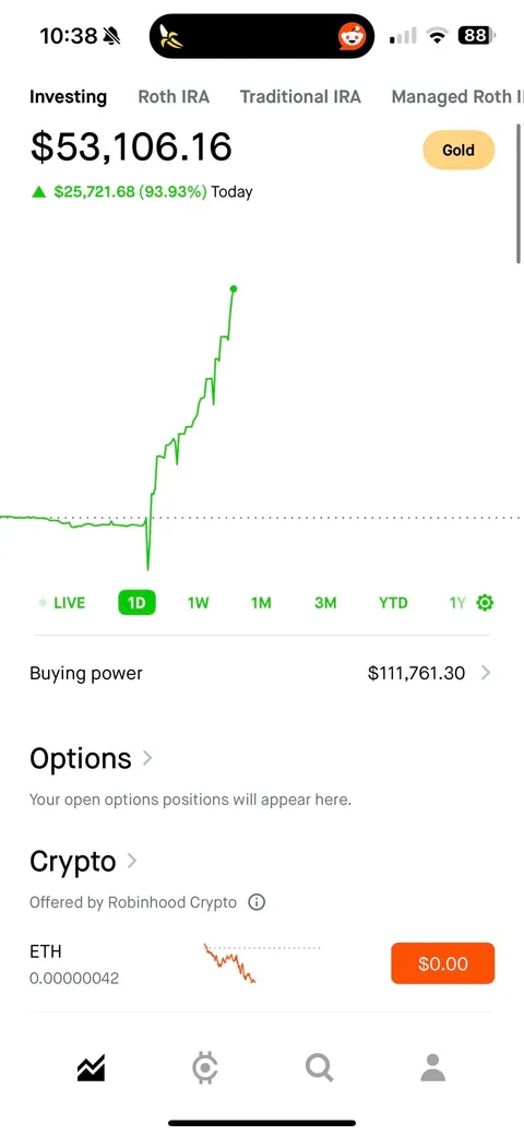 Up $25K today on 0DTE options. Up $40K on the month. Now up $11K all time. My portfolio is back 😎