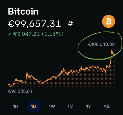 100k euro reached!!!