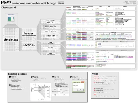 PE 101 - a windows executable walkthrough