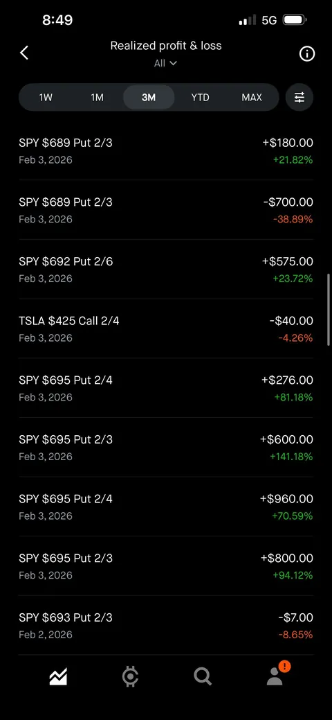 It’s been a fun year so far. Started with 1700ish. Turned it into 18.7k. (Positions included)