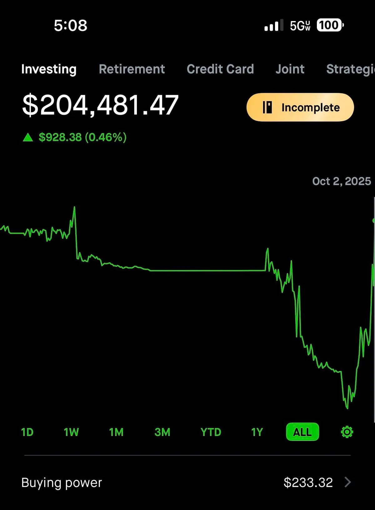 Dug myself out of a gaping hole