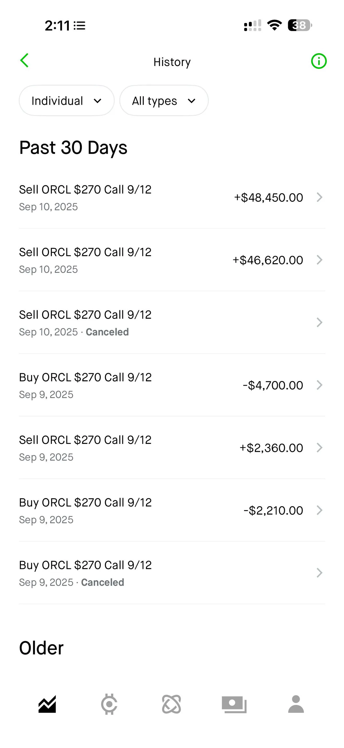 YOLO’d ORCL calls, turned $5k into $95k 🚀💎🙌