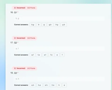 I lost 6 marks on my assignment because of this