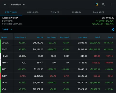 600 bucks away from one million