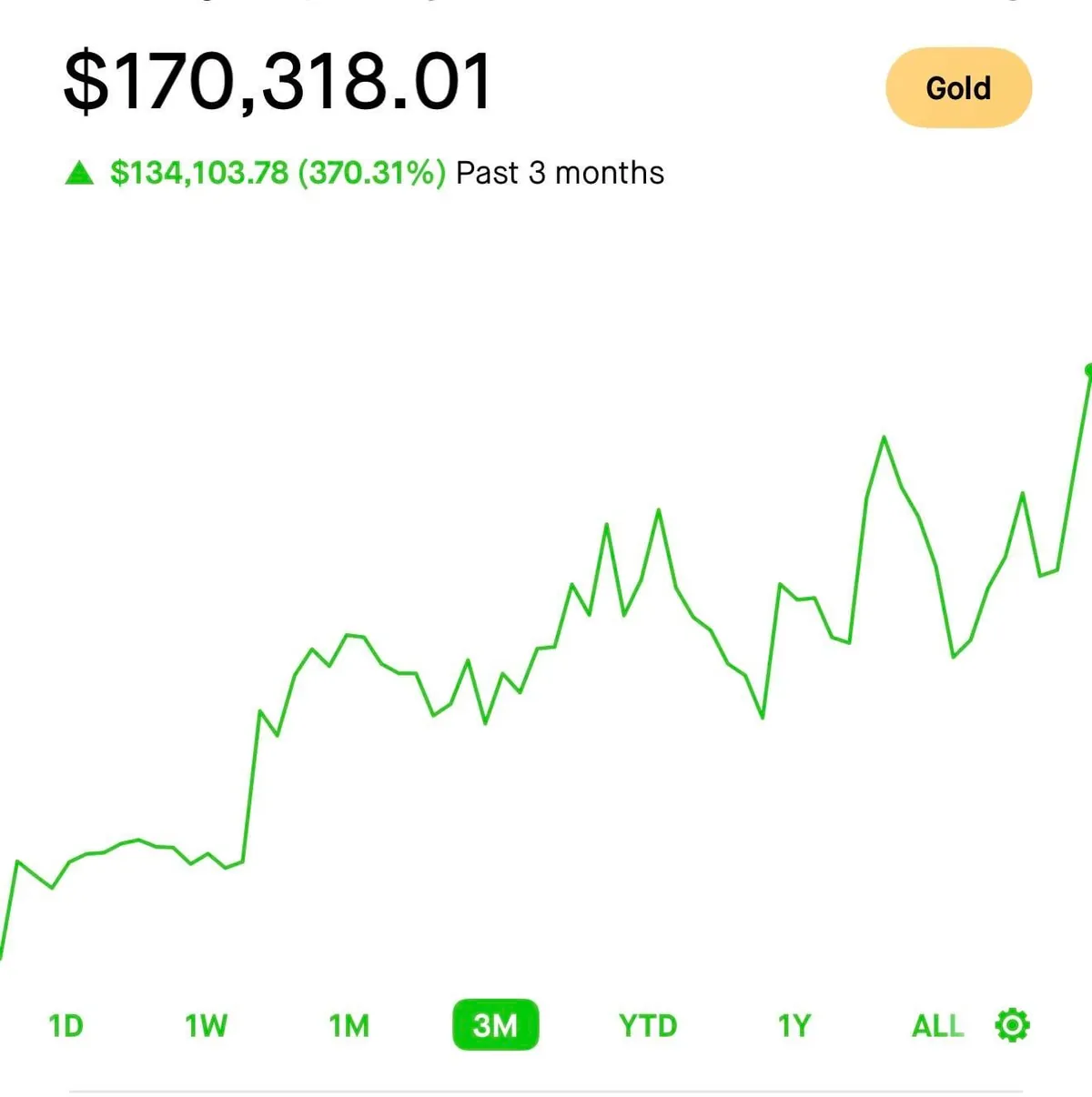 Best trade of my life