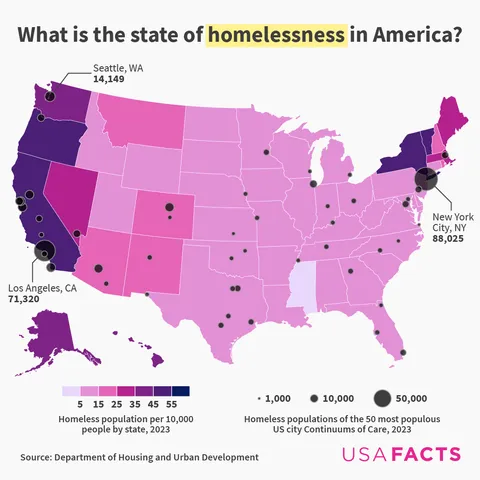 Homelessness in the US [OC]