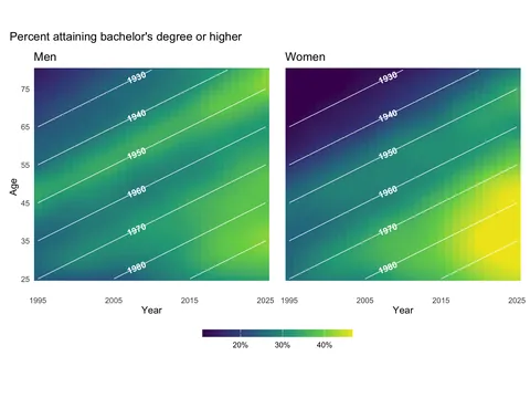 I recently learned about Lexis diagrams.  I was so impressed by their ability to reveal patterns in data that I wrote an article about them. [OC]