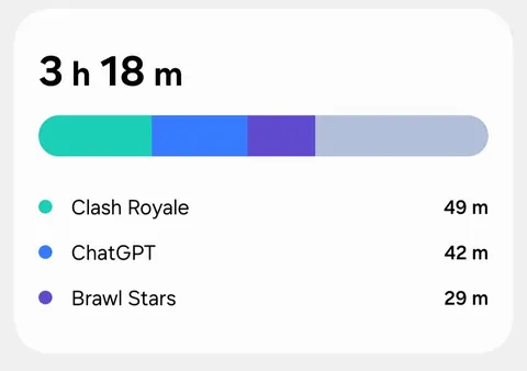 Every 5 likes i will quit phone for 1 hour