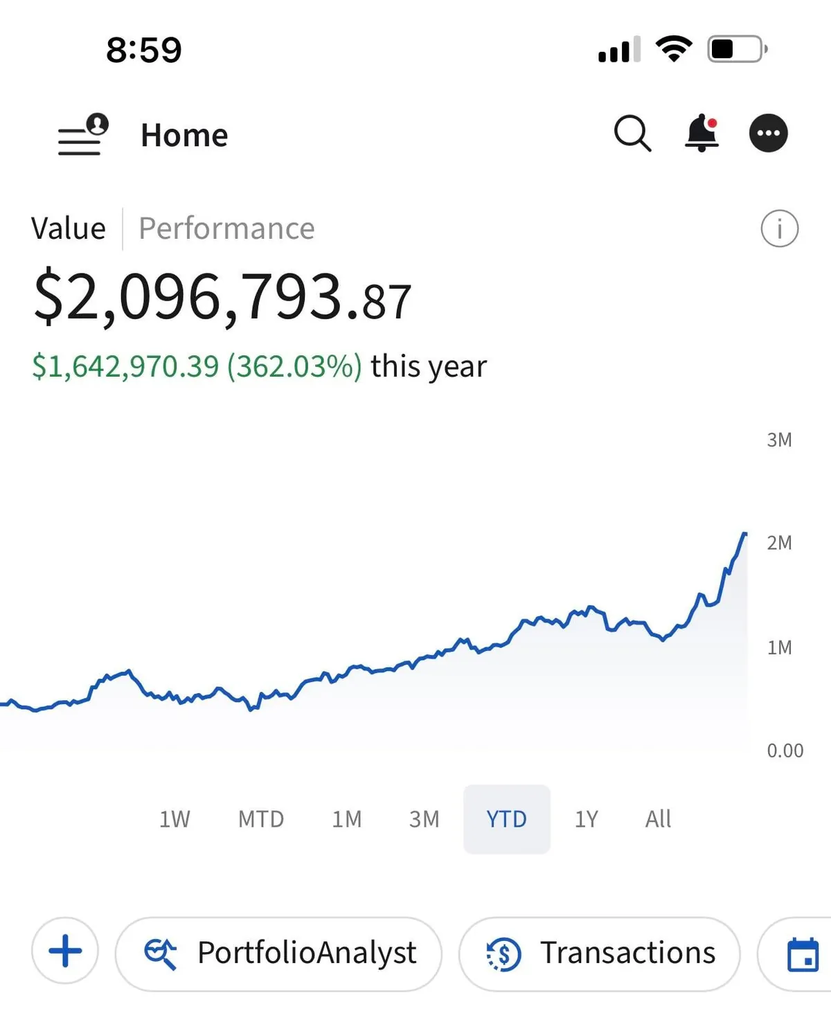 $1.6M gains YTD - PLTR &amp; ASTS