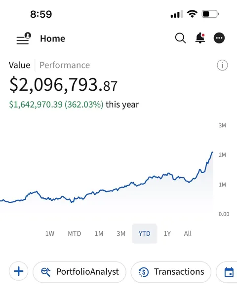 $1.6M gains YTD - PLTR &amp; ASTS