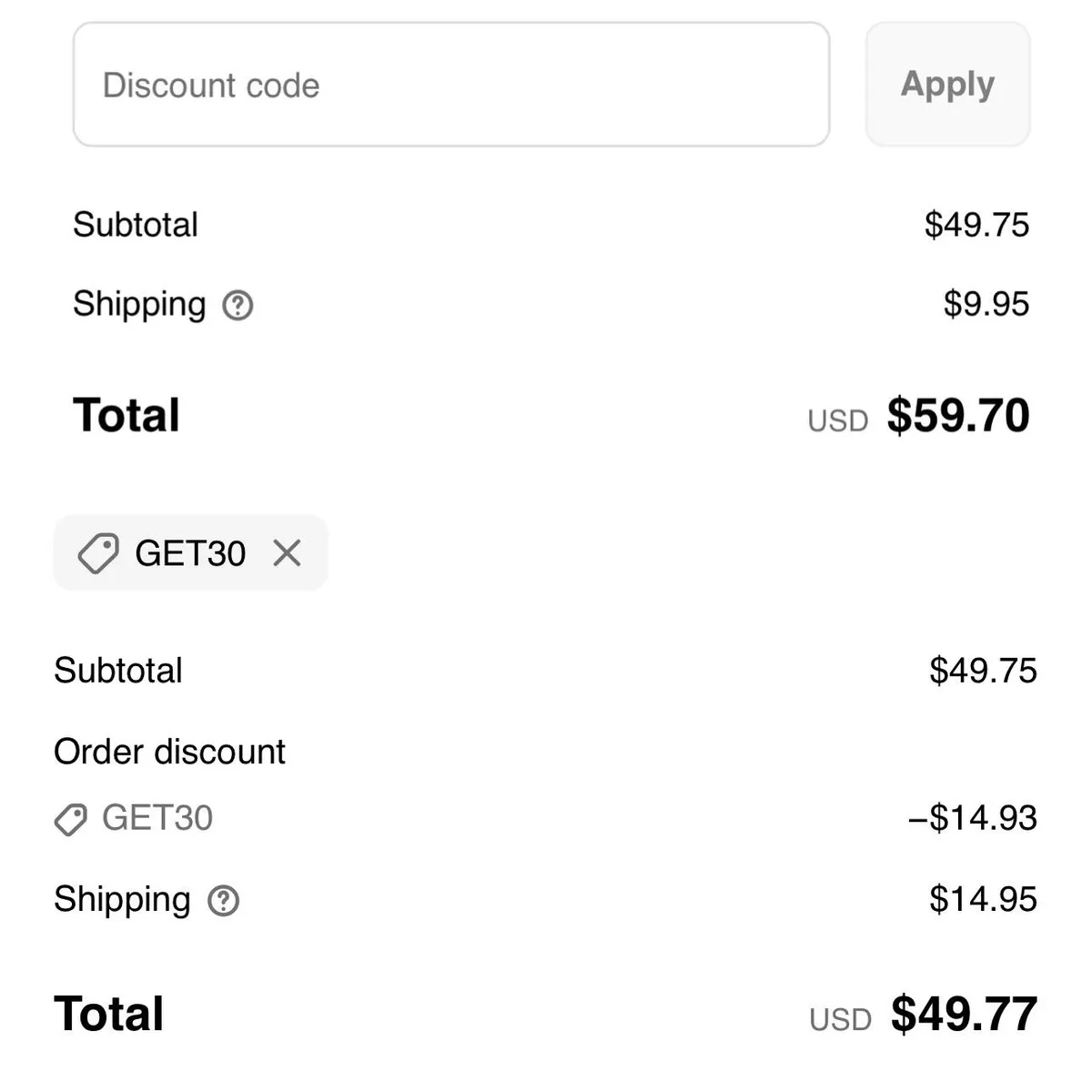 Shipping gets more expensive when using a discount code…