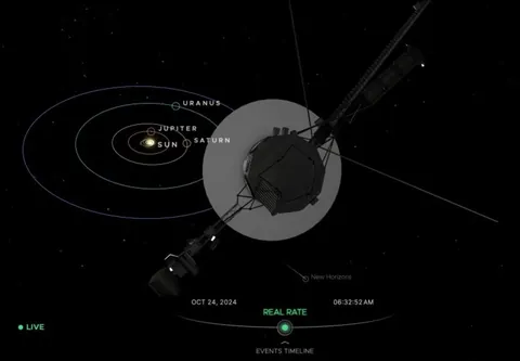 Voyager 1 approaches one light day from Earth