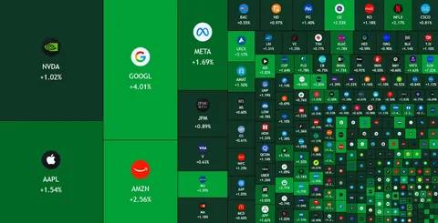 The moment I buy a thousand dollars worth of puts