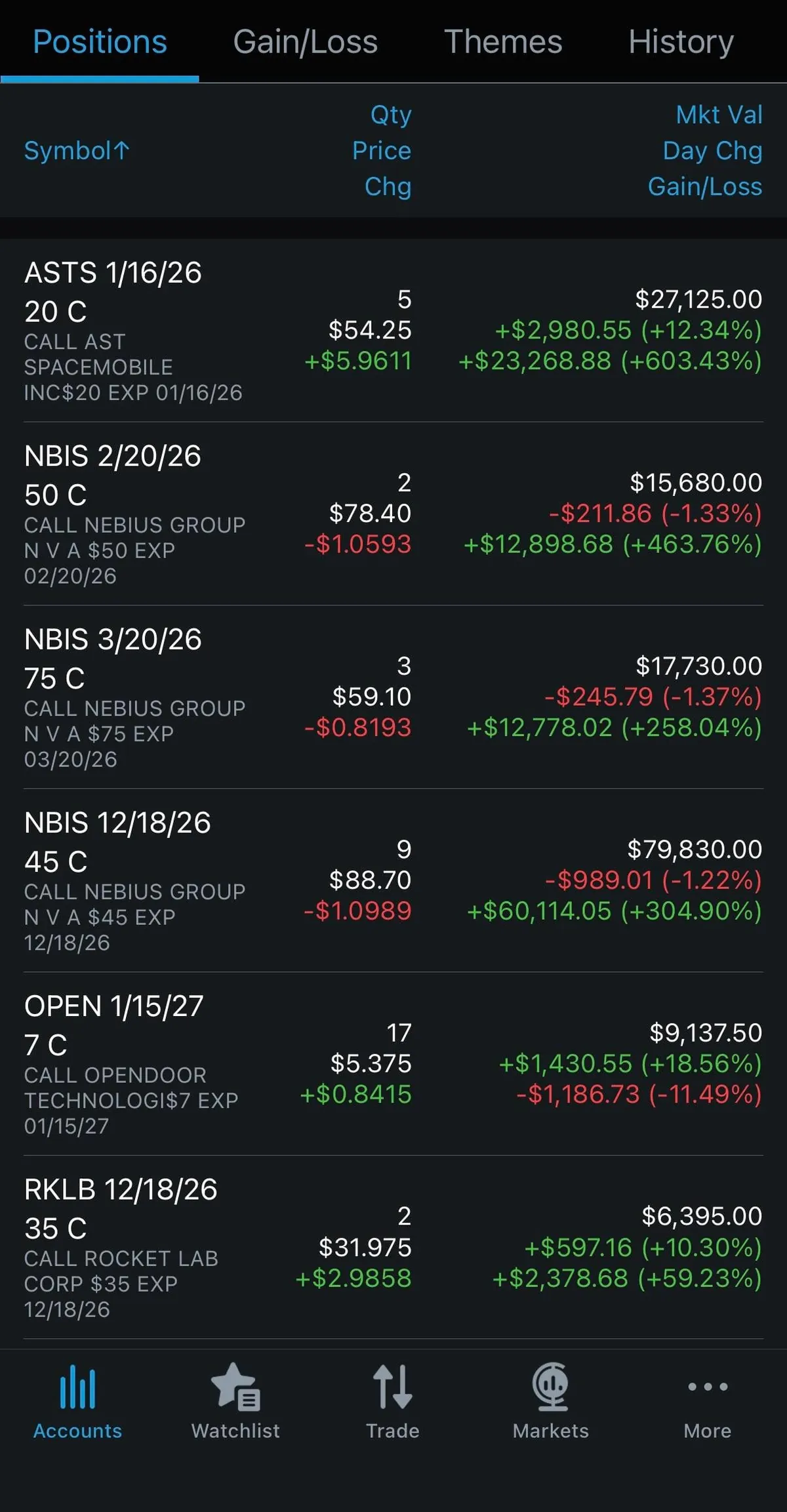 Options changed my life 💸