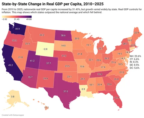 [OC] State-by-State Change in Real GDP per Capita, 2010 to 2025