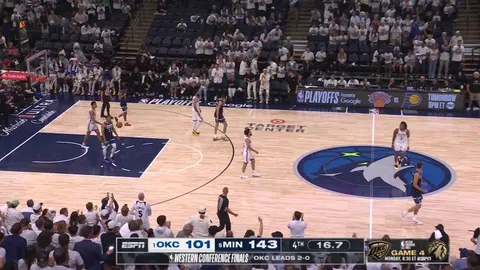 [Highlight] The Minnesota Timberwolves set a franchise record for the most points in a Playoff game, taking Game 3 with a 143-101 victory over the Oklahoma City Thunder.