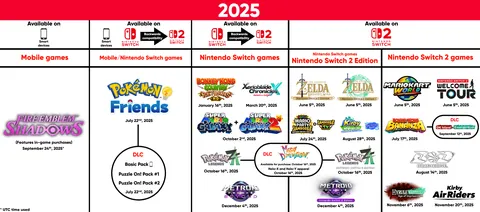 Nintendo 2026 graphic and 2025 graphic update