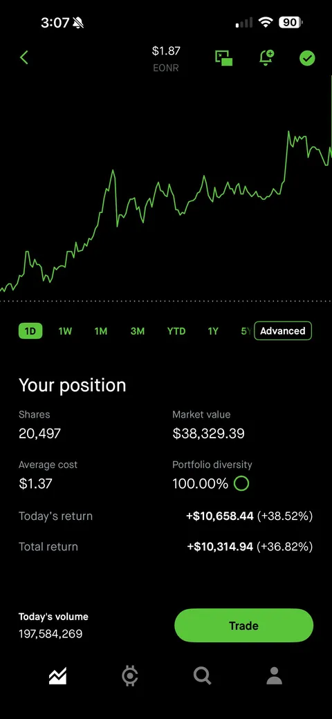 I tried to tell people yesterday… oil stocks go boom