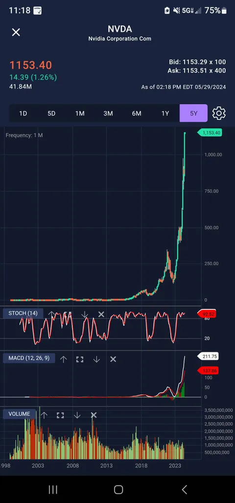 This is normal, right? 