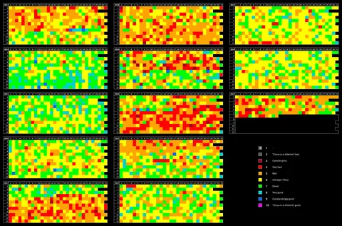 13 years of rating each day 1-10, visualized