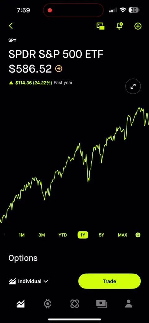 The 1 year and YTD chart look suspiciously similar 