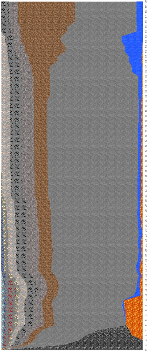[OC] According to 2h of my work, this is the average vertical slice of a Minecraft world. I tested 50 501x501 horizontal slices of a random 1.16.1 generated world.