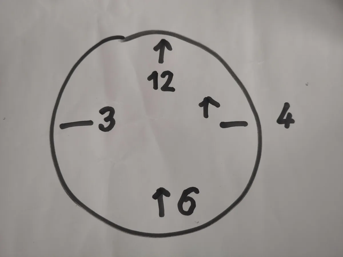 The clock my dad with Alzheimer's drew. 