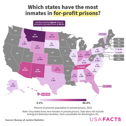 Percent of prisoner population in private "for-profit" prisons in the US [OC]