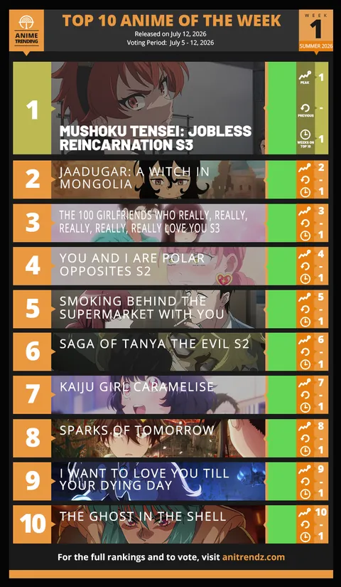 Top 10 Anime of the Week #1 - Summer 2026 (Anime Trending)