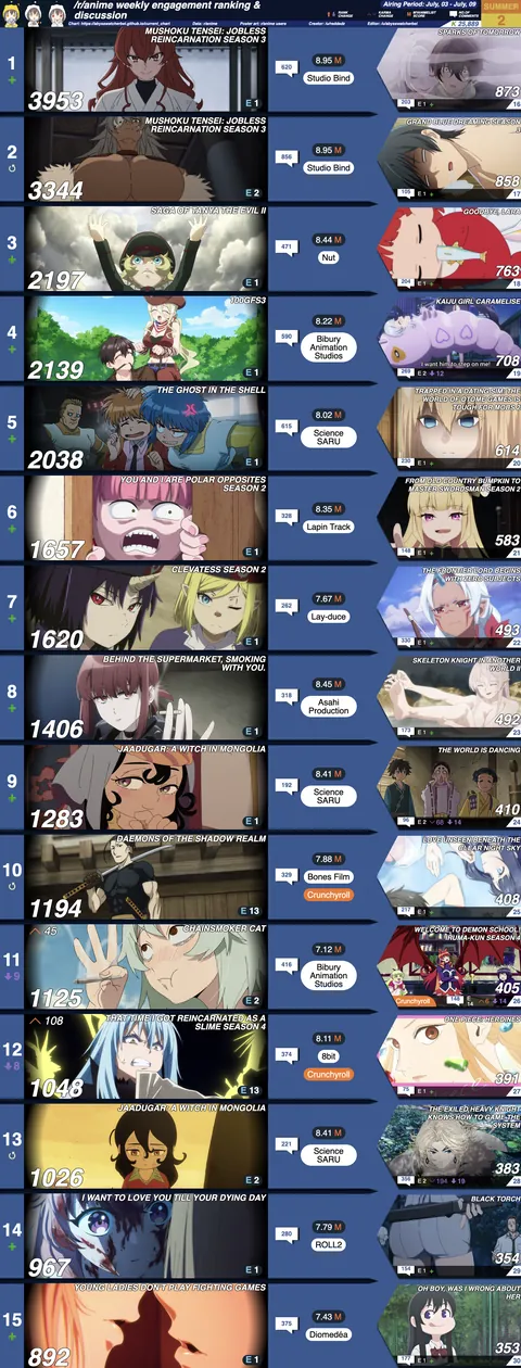 r/anime Karma Ranking &amp; Discussion | Week 2 [Summer 2026]