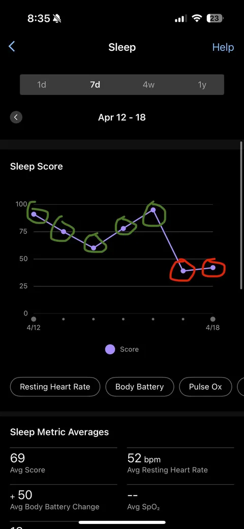 [OC] I sleep better next to my GF