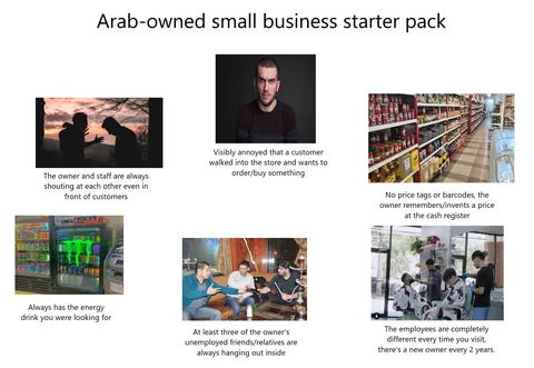 Arab-owned small business starter pack