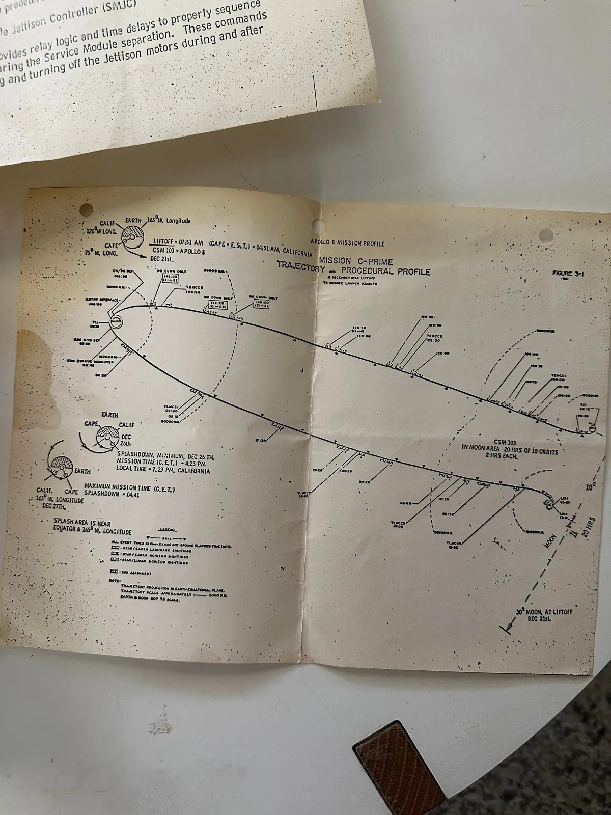 Anyone know where these diagrams are from? 
