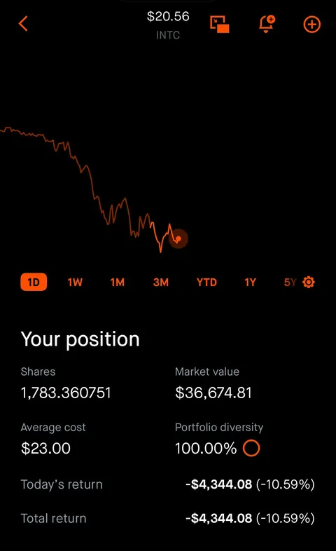 Intel what have you done?