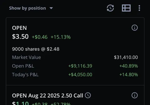 $OPEN - Most I’ve ever made in 1 day!