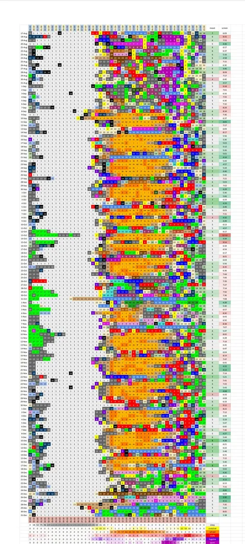 Tracking every half hour of my life