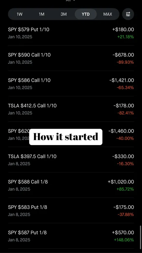 $1900 to $45,000 in 3 months.