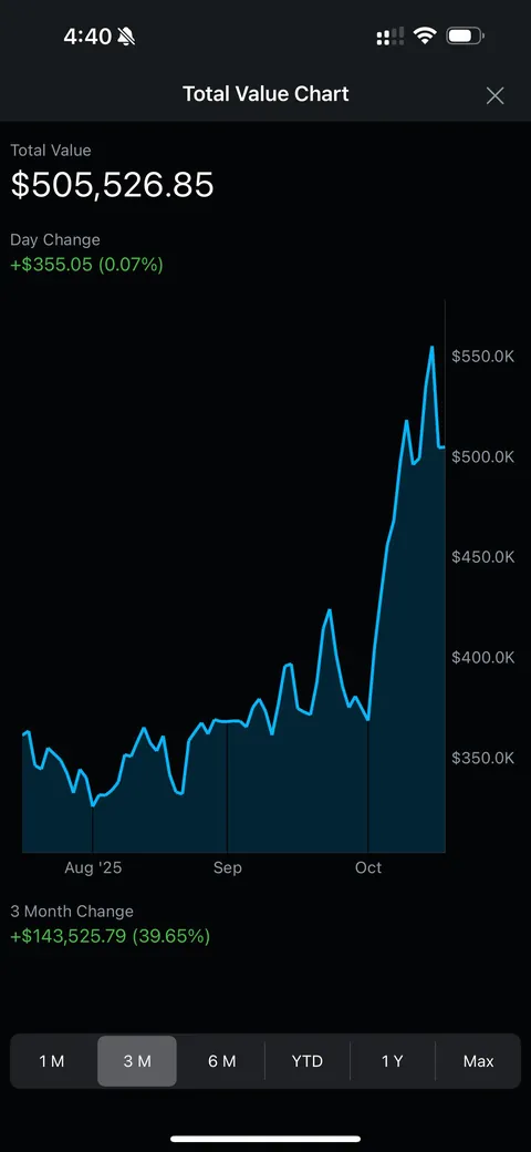 Took a screenshot so I had to sell.