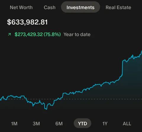 Not the worst year of my life