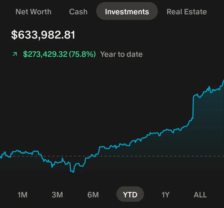 Not the worst year of my life