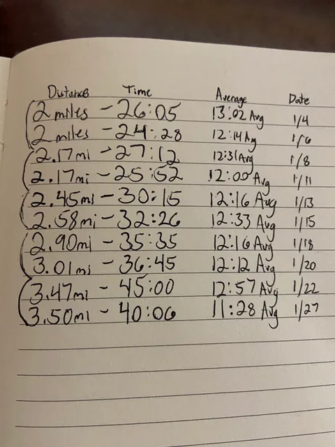 [image] First month of running! Major improvements!