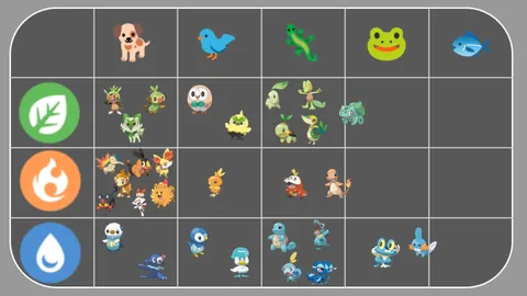 Classes of animals represented by the Pokémon starters: