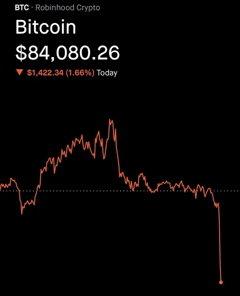 So what happened?