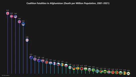[OC] Coalition Fatalities in Afghanistan (Death per Million Population, 2001-2021)