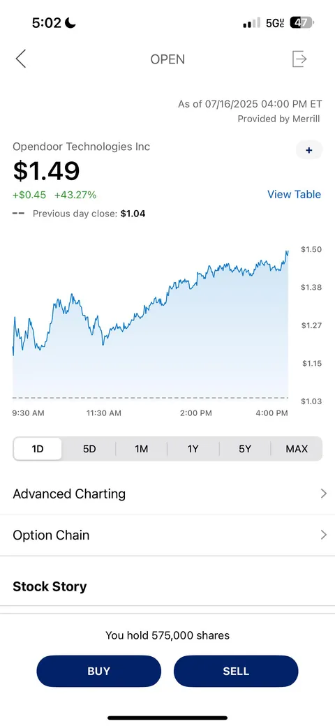 $OPEN All the reasons it’ll go to $10