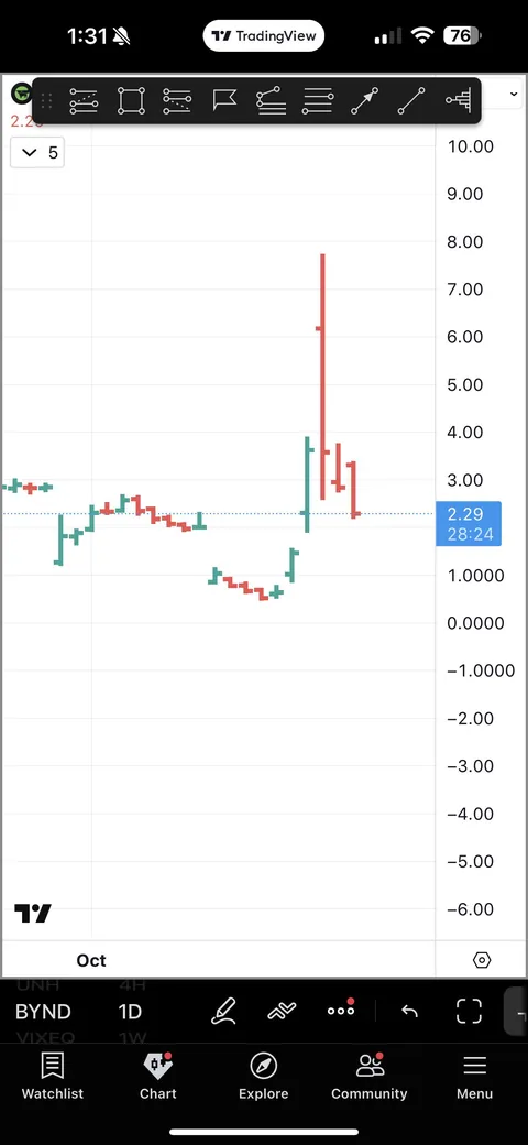 Giant middle finger to retail