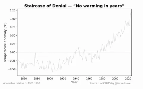 The Staircase of Denial [OC]