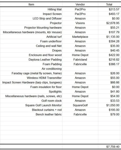 Converted a bedroom into my slice of heaven.